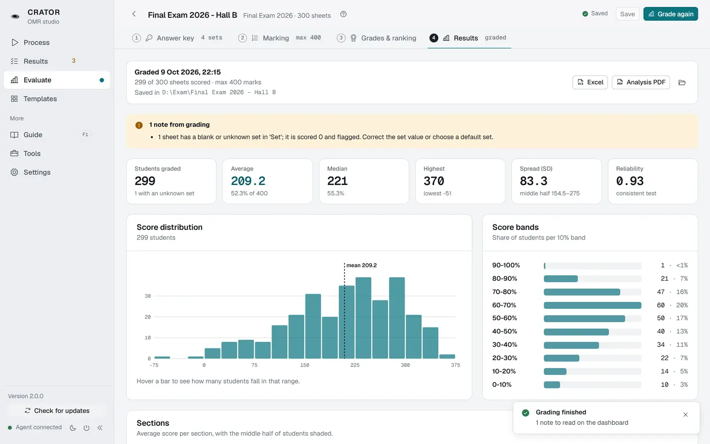 CRATOR results dashboard with score distribution and export buttons